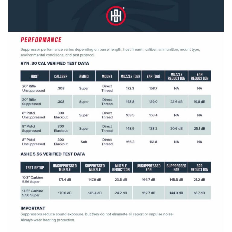 One Horse suppressor performance data